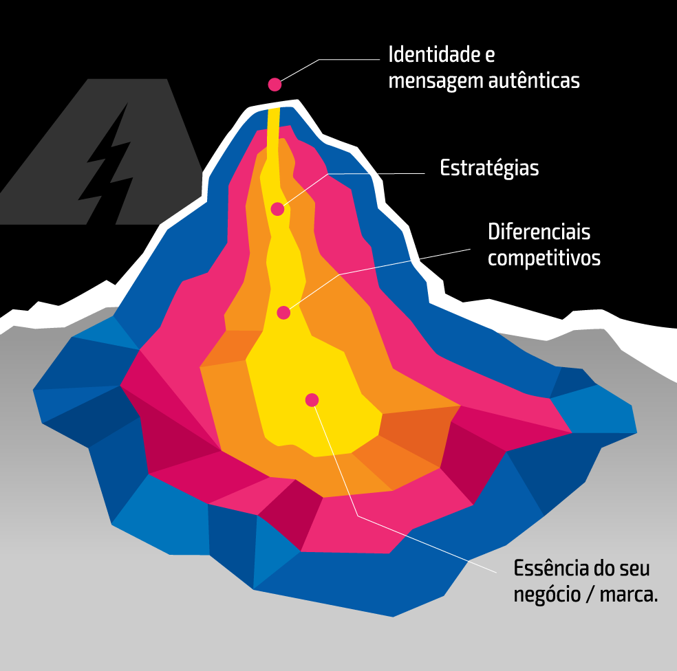 Sobre Volkana Design